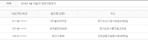 2014년 6월24일 당좌거래정지