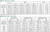 [6월24일]구리 가격, 6,900대 돌파 실패(LME Daily Report)