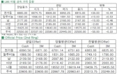 [6월25일]구리가격 $6,900대 돌파(LME Daily Report)