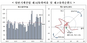 [TRENDS] 기계 산업 꾸준한 진화 속 ‘호전’