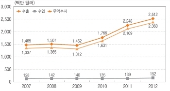 [FOCUS] 제조업 기반산업 ‘금형’ 한계를 넘어라