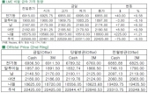 [6월26일]구리가격 $7,000 대 근접(LME Daily Report)