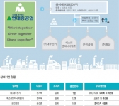 [MAMUFACTURING] “전사적인 3정5S 실천으로, 눈에 보이는 깨끗한 공장”