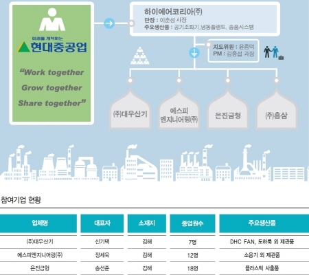 [MAMUFACTURING] “전사적인 3정5S 실천으로, 눈에 보이는 깨끗한 공장”