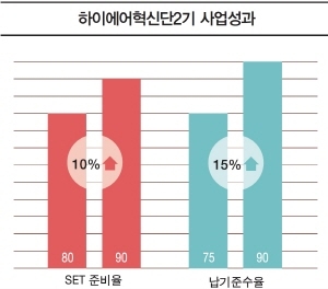[MAMUFACTURING] “전사적인 3정5S 실천으로, 눈에 보이는 깨끗한 공장”
