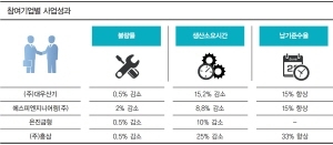 [MAMUFACTURING] “전사적인 3정5S 실천으로, 눈에 보이는 깨끗한 공장”