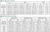 [6월30일]전기동 재고 감소세, 최저수준(LME Daily Report)