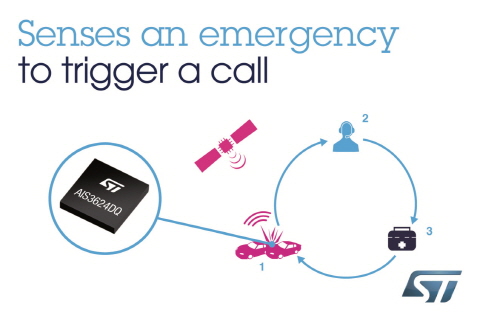 ST, 차량용 가속도 센서 출시로 응급 시 자동전화지원