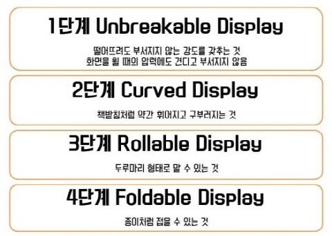 플렉서블 디스플레이 소재, 세상을 바꿔놓는다