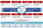트레이드내비, 해외 기업정보 53만건 제공