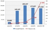 반월시화산단 20대 종사자 6.2% 불과
