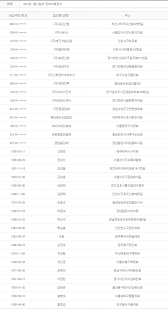 2014년 7월2일 당좌거래정지