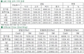 [7월2일]비철 금속 강세(LME Daily Report)
