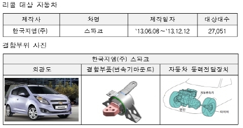 한국지엠 ‘스파크’ 승용자동차, 리콜 실시