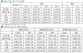 [7월8일]전기동 장중 7,200 돌파(LME Daily Report)