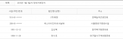 2014년 7월9일 당좌거래정지