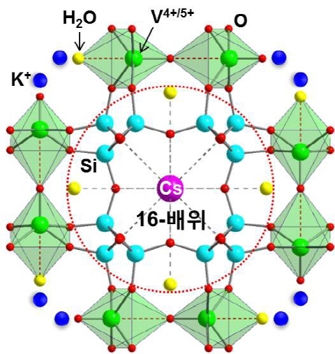 흡착효율 40배 높은 방사성 세슘 흡착제 개발
