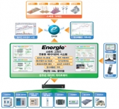 하수처리장에도 적용된 스마트 기술