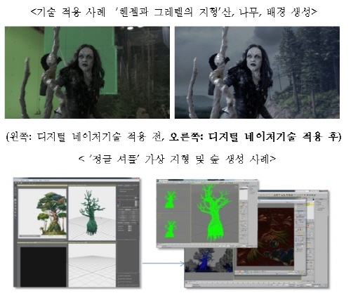 3차원 가상도시 제작 자동화 국산기술 상용화 성공