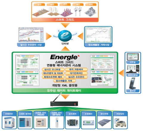 하수처리장에도 적용된 스마트 기술