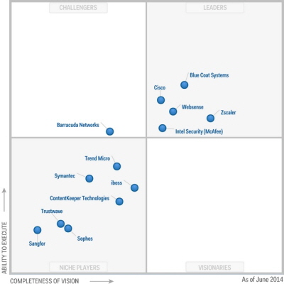 블루코트, 7년 연속 ‘보안 웹 게이트웨이 대표 기업’ 선정