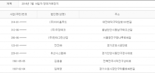2014년 7월14일 당좌거래정지