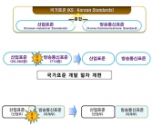 대한민국 표준 'KS' 하나로 통합