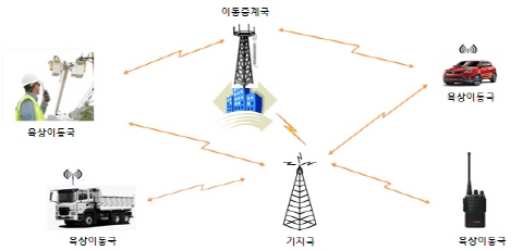 산업통신용 주파수 두 배, 산업현장 생산효과도 두 배