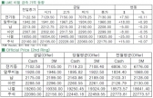 [7월15일]알루미늄·전기동 제외 금속가격↓(LME Daily Report)