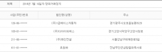 2014년 7월16일 당좌거래정지