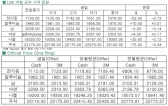 [7월16일]중국발 호재로 시작, 악재로 마감한 전기동(LME Daily Report)