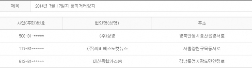 2014년 7월17일 당좌거래정지