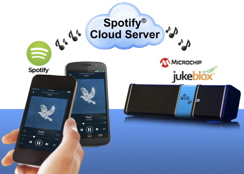 마이크로칩, 새로운 JukeBlox&reg; 플랫폼 출시