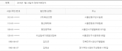 2014년 7월23일 당좌거래정지