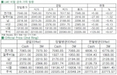 [7월23일]中 PMI-유로존 PMI 앞두고 약보합(LME Daily Report)