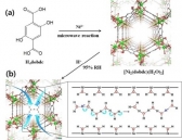 온실가스 저감 위한 획기적 흡착제 개발 가능성 열어