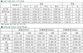 [7월24일]전기동·기타 비철금속 강세(LME Daily Report)