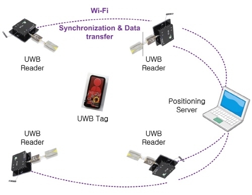 공작기계 및 전기자동차용 동다이캐스팅 고속·고효율 전동기 개발