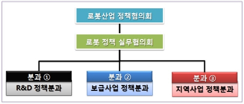 지능형 로봇개발 급물살 '로봇비즈니스' 본격화