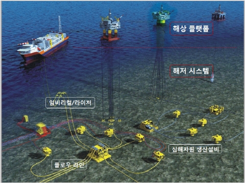 해양플랜트 산업혁신 위한 핵심기술 기반센터 구축