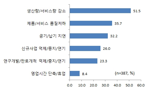 日, 인력쟁탈전 ‘구인난 22년만에 최대’