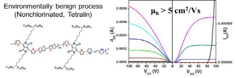 친환경 공정 가능한 플라스틱 반도체 개발