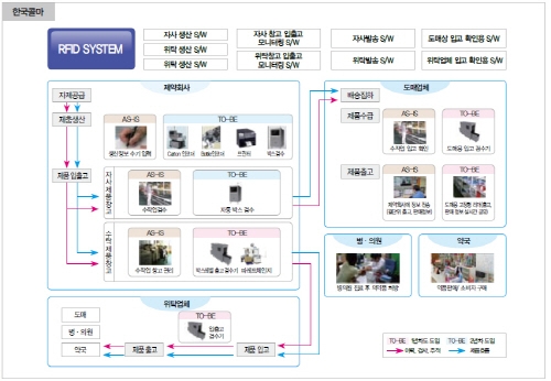 제약업체, ‘공장 스마트화’ 제조혁신 나서