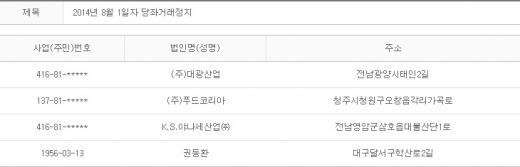 2014년 8월1일 당좌거래정지