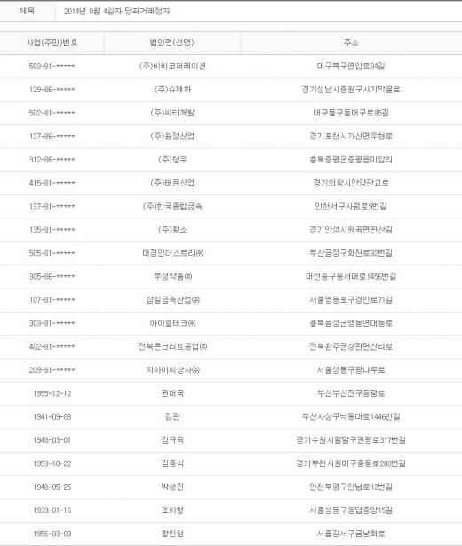 2014년 8월4일 당좌거래정지