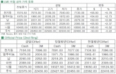 [8월4일]미국·중국시장, 진짜 개선?(LME Daily Report)