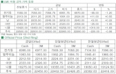 [8월6일]전기동, 달러 강세에 넉다운(LME Daily Report)
