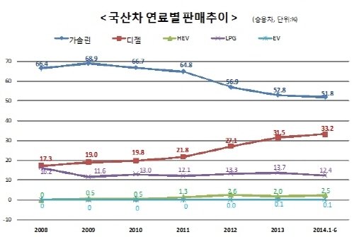 완성차 생산·내수·수출 모두 증가세, 차(車)부품도 호조세