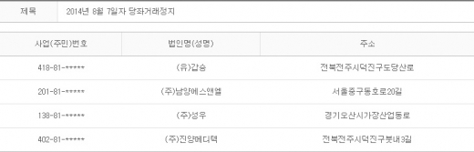 2014년 8월7일 당좌거래정지