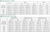 [8월7일]니켈, 상승 주도(LME Daily Report)